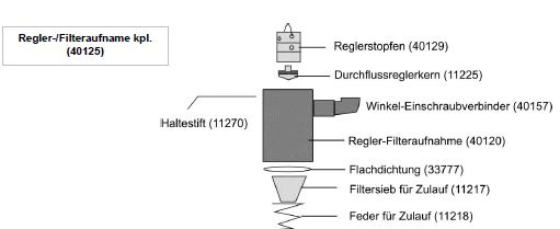 Regulator/filter mount for pressure regulator, complete, drawing of the mount with the individual components