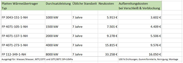 emec K-Plus Dosierpumpe - Heyl Neomeris