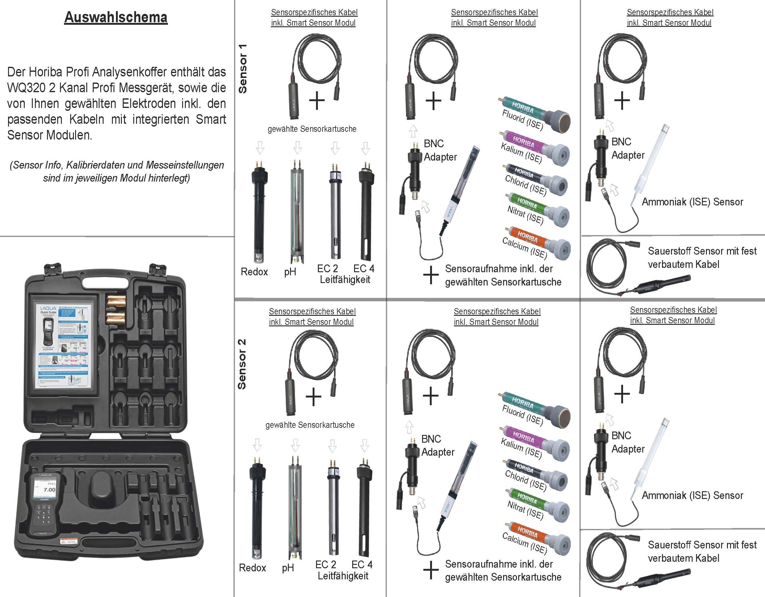 Horiba LAQUA WQ320-K – 2 channel professional measuring device for various parameters in analysis case