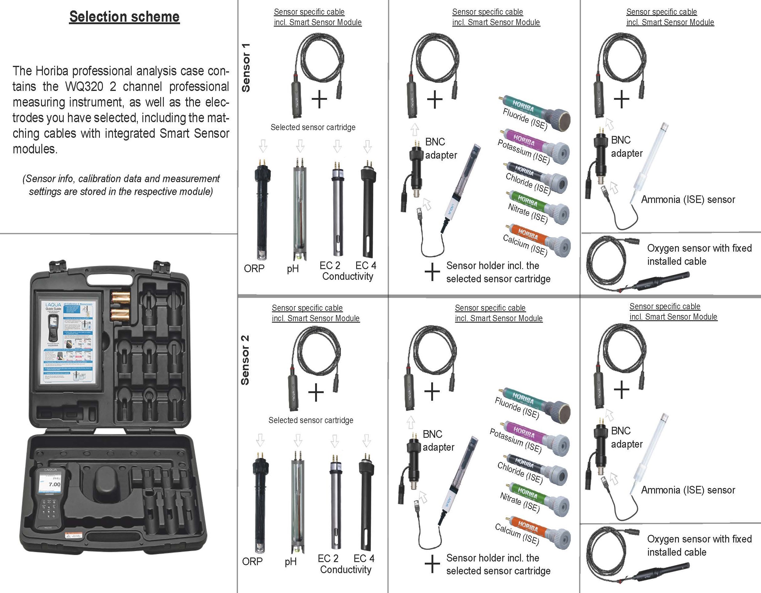 Horiba LAQUA WQ-300 Sensor, englische Produktansicht, Kabelanschluss