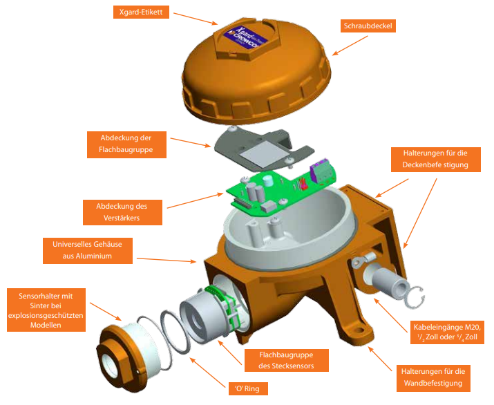 Eigensicherer Gasdetektor X-Gard mit elektro-chemischem Sensor