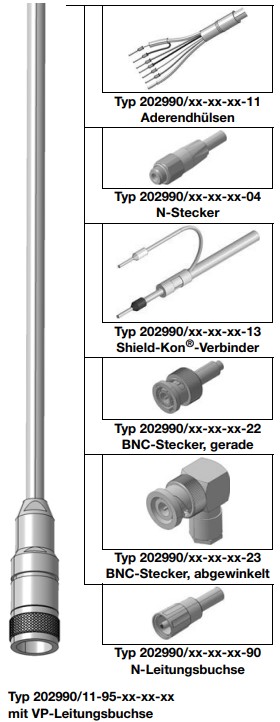 JUMO Leitungen, Stecker und Buchsen für pH-, Redox-, Leitfähigkeits- und Temperatursensoren